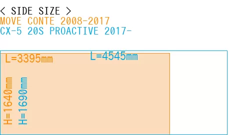 #MOVE CONTE 2008-2017 + CX-5 20S PROACTIVE 2017-